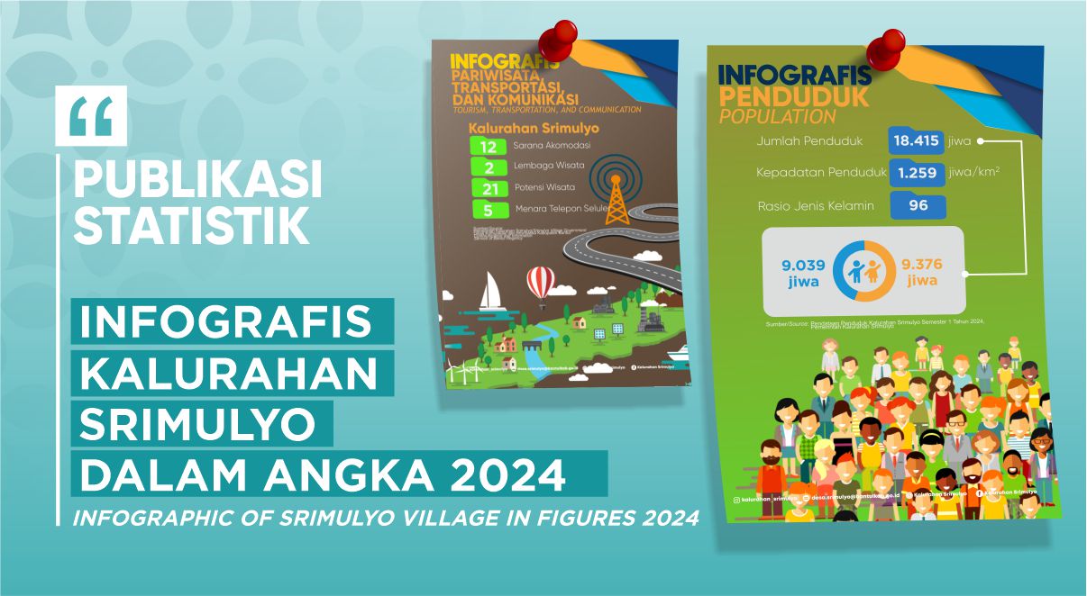 Infografis Kalurahan Srimulyo Dalam Angka 2024