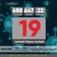 Update data sebaran kasus Covid-19 di Kalurahan Srimulyo Tanggal 14 Februari 2022