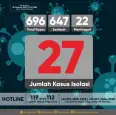 Update data sebaran kasus Covid-19 di Kalurahan Srimulyo Tanggal 16 Februari 2022