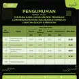 Pengumuman Hasil Ujian Seleksi Pengisian Lowongan Pamong Kalurahan Srimulyo Jabatan Dukuh Kabregan