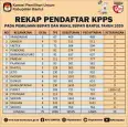 Rekap Pendaftaran KPPS 17 Kecamatan di Kabupaten Bantul