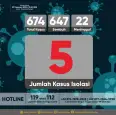 Update data sebaran kasus Covid-19 di Kalurahan Srimulyo Tanggal 7 Februari 2022