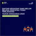 Daftar Kegiatan yang Belum Selesai dan/atau Tidak Terlaksana Tahun Anggaran 2024
