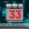 Update Data Sebaran Kasus Covid-19 Kalurahan Srimulyo