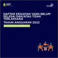 Daftar Kegiatan yang Belum Selesai dan/atau Tidak Terlaksana Tahun Anggaran 2022