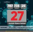 Update data sebaran kasus Covid-19 di Kalurahan Srimulyo per Senin (14/3/2022)