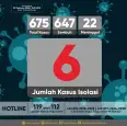 Update data sebaran kasus Covid-19 di Kalurahan Srimulyo Tanggal 9 Februari 2022