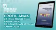 Profil Anak Padukuhan se-Kalurahan Srimulyo Tahun 2024