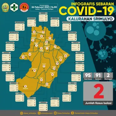 Update Data Sebaran Kasus Covid-19 Kalurahan Srimulyo
