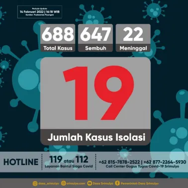 Update data sebaran kasus Covid-19 di Kalurahan Srimulyo Tanggal 14 Februari 2022