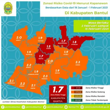 Info Terkini Seputar Covid-19