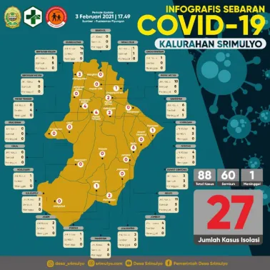 Infografis Sebaran Covid-19 di Kalurahan Srimulyo 3 Februari 2021