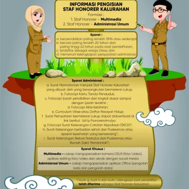 Lowongan Kerja Staf Honorer Kalurahan Srimulyo Tahun 2021