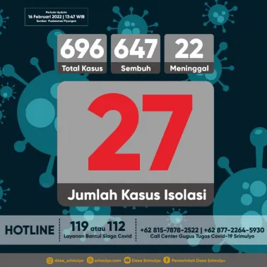 Update data sebaran kasus Covid-19 di Kalurahan Srimulyo Tanggal 16 Februari 2022