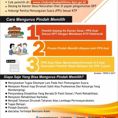 Layanan Pindah Memilih: Siapa saja yang bisa mengurus pindah memilih?