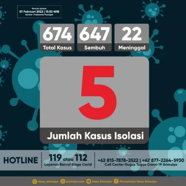 Update data sebaran kasus Covid-19 di Kalurahan Srimulyo Tanggal 7 Februari 2022