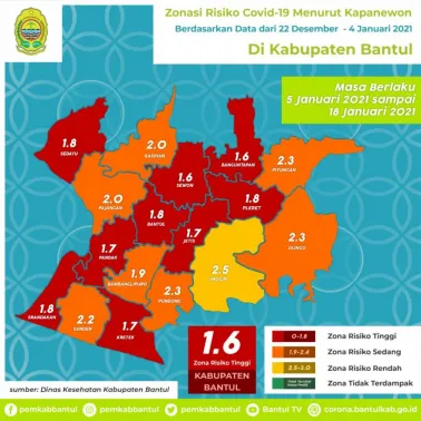 Zonasi Resiko Covid-19 Menurut Kapanewon