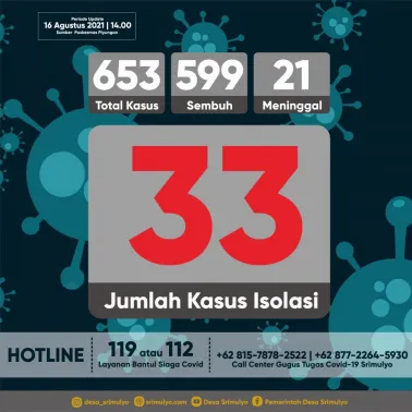 Update Data Sebaran Kasus Covid-19 Kalurahan Srimulyo