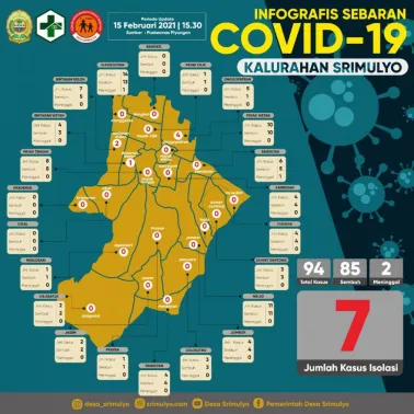 Info Terkini Sebaran Kasus Covid-19 Kalurahan Srimulyo