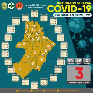 Sebaran Kasus Covid-19