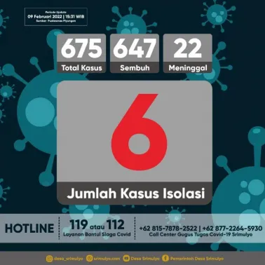 Update data sebaran kasus Covid-19 di Kalurahan Srimulyo Tanggal 9 Februari 2022