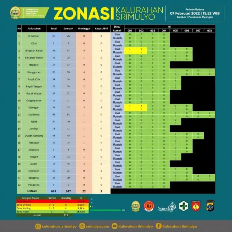  - Foto 2